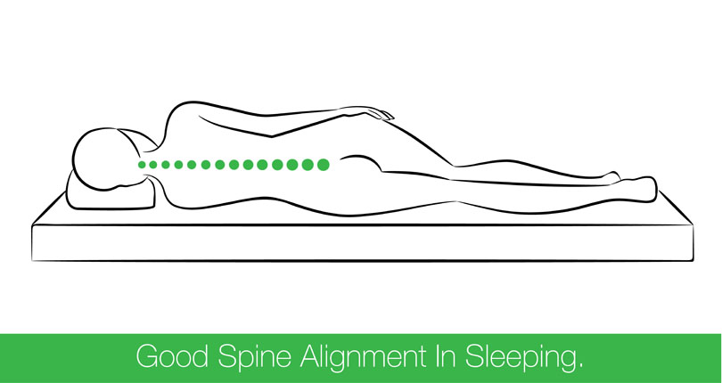 Abnormal Curves in the Spine